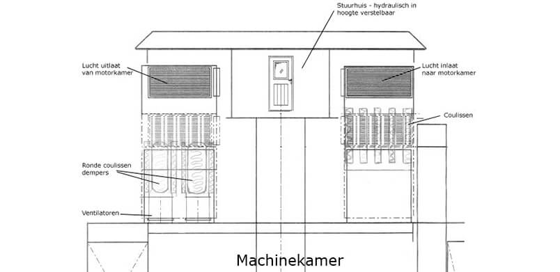 geluiddempende ventilatie